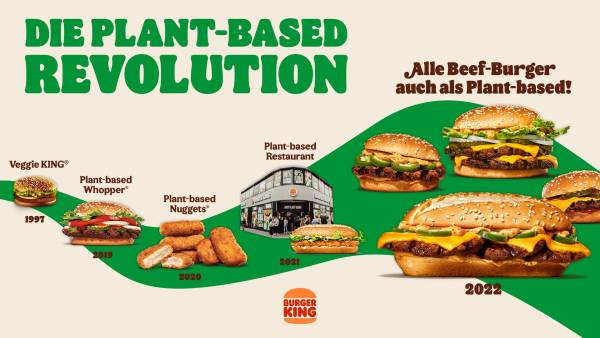 The Future of Fast Food: Die Plant-based Revolution