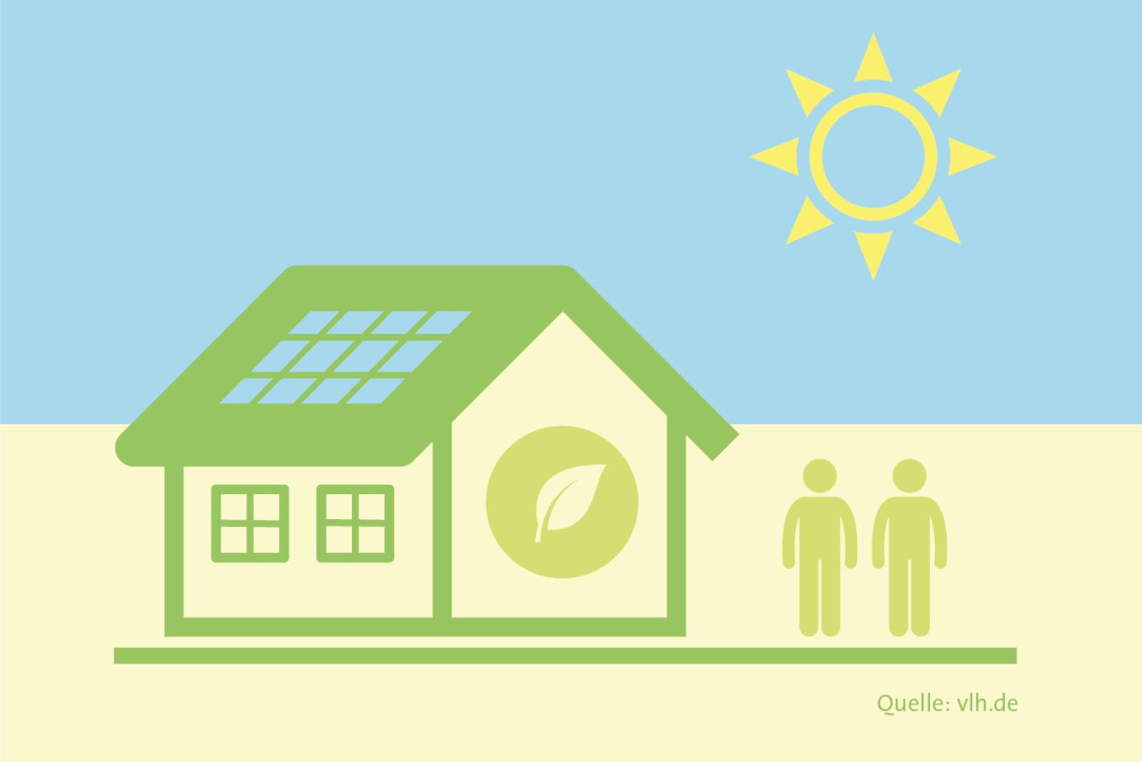 Energetische Sanierung: Die fünf wichtigsten Fakten