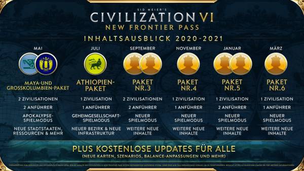 Sid Meier's Civilization® VI - New Frontier-Pass liefert ab 21. Mai 2020