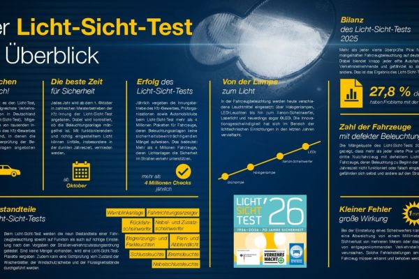 Plakat: Lichttest