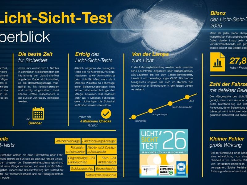 Plakat: Lichttest